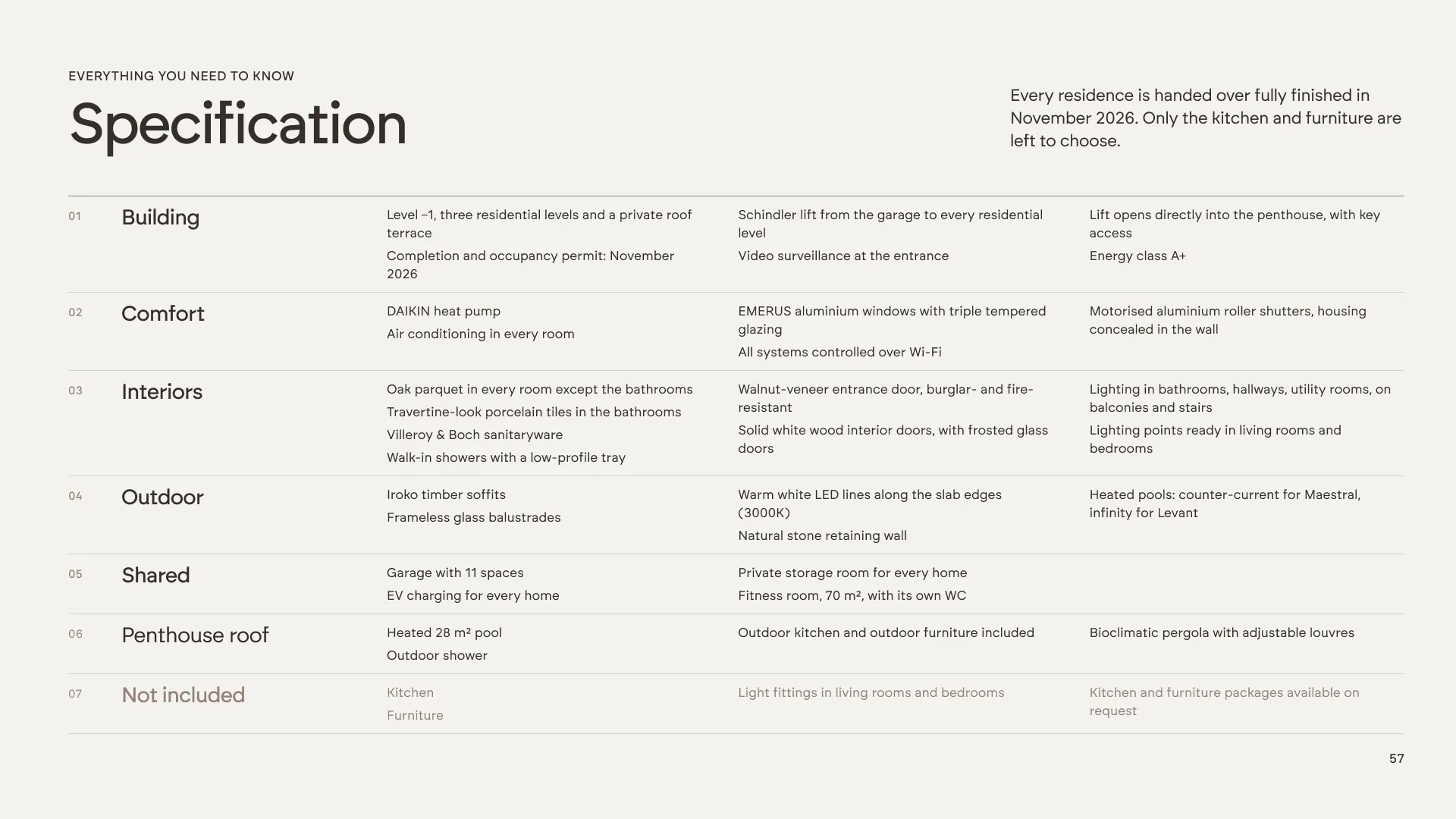 Edi-Mar Residence: Everything you need to know, on two pages